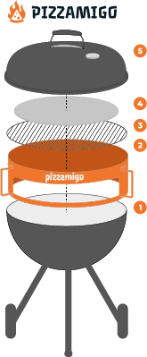 schéma de pose du pizzamigo